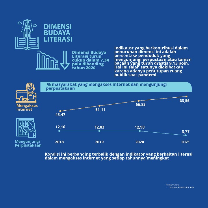 Infografis IPK 9